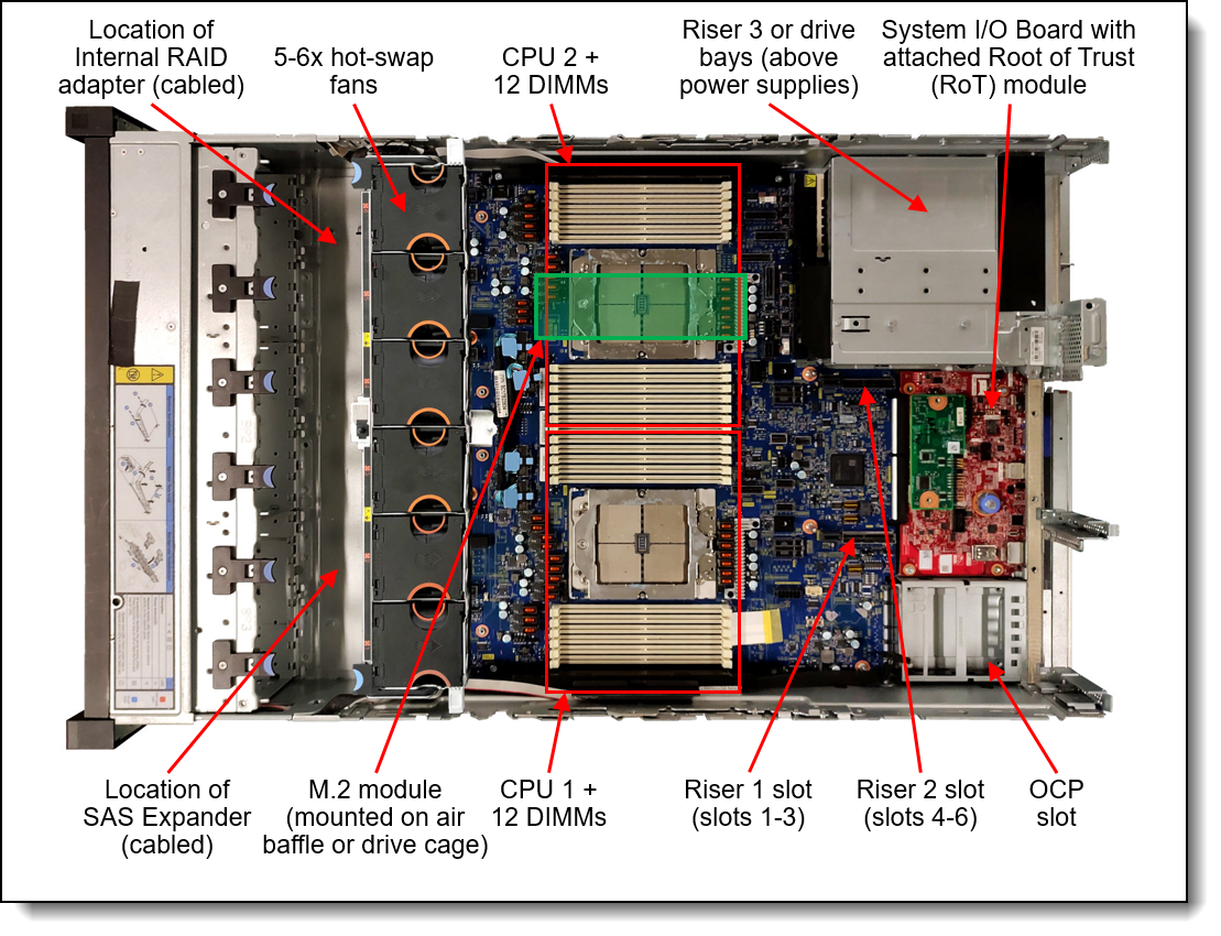 Lenovo ThinkAgile VX665 V3 2U Integrated Systems and Certified